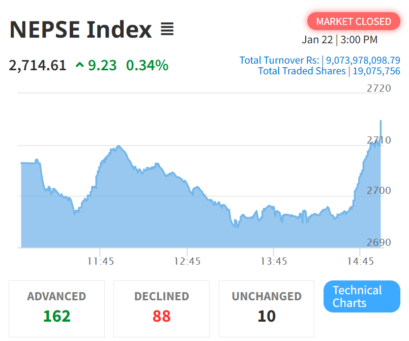 आज नेप्सेमा सामान्य सुधार